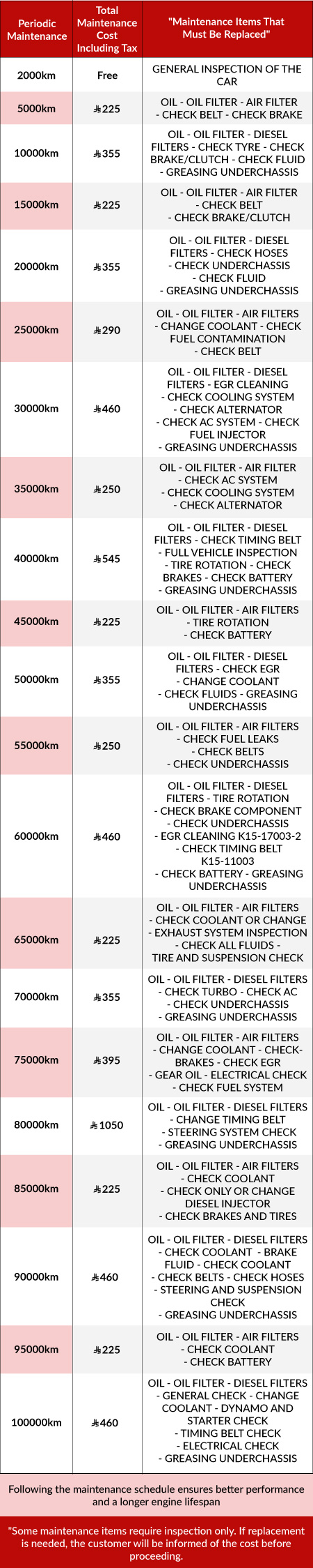 Diesel-Vehicle-Periodic-Maintenance-Schedule-Mobile