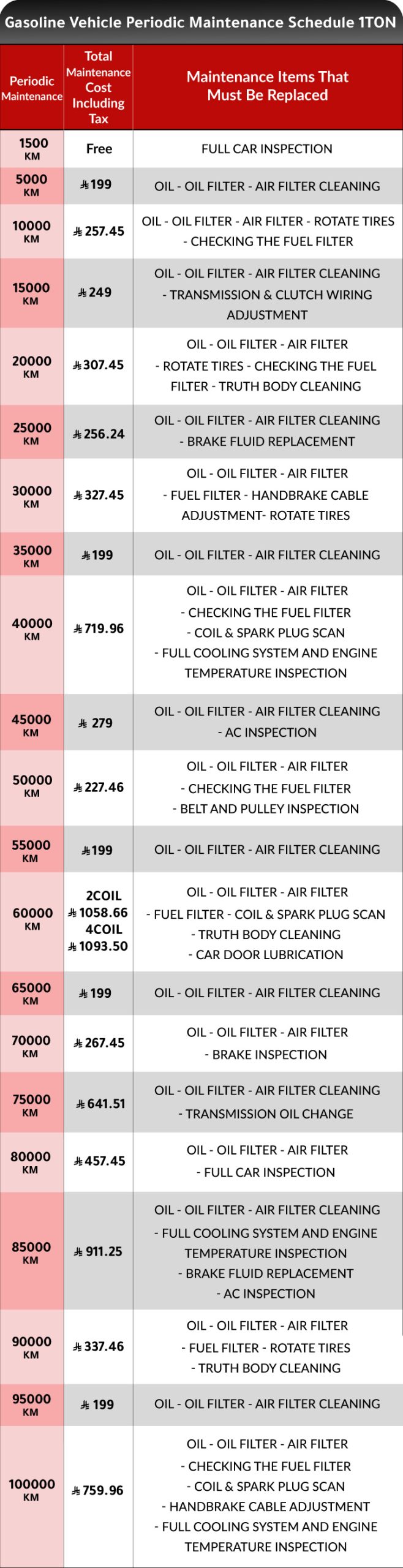 victorysaudi-1-TON-Gasoline-price-English