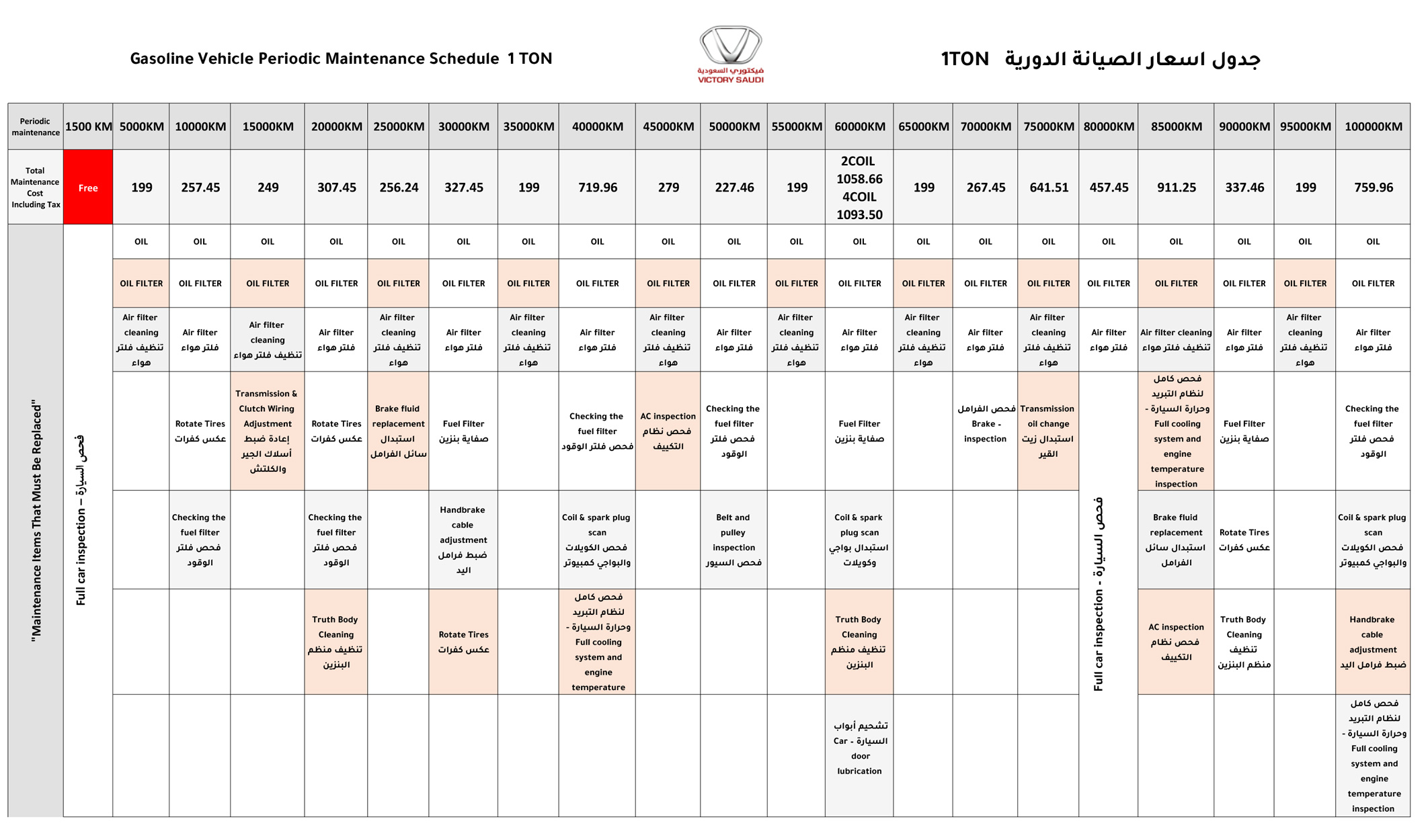 gasoline-vehicle-periodic-maintenance-schedule-1ton