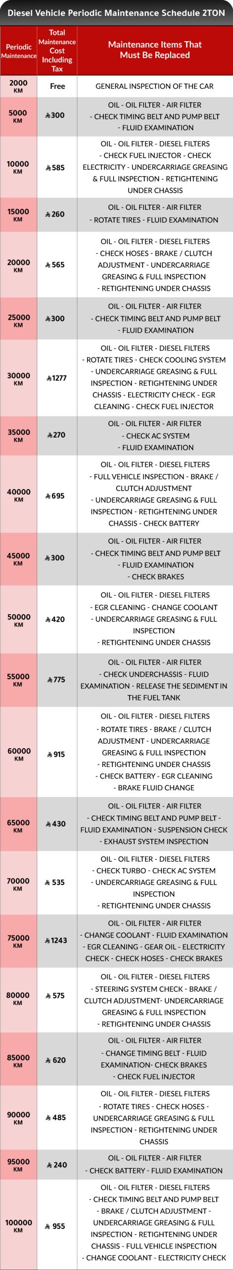 victorysaudi-2-TON-Diesel-price-English