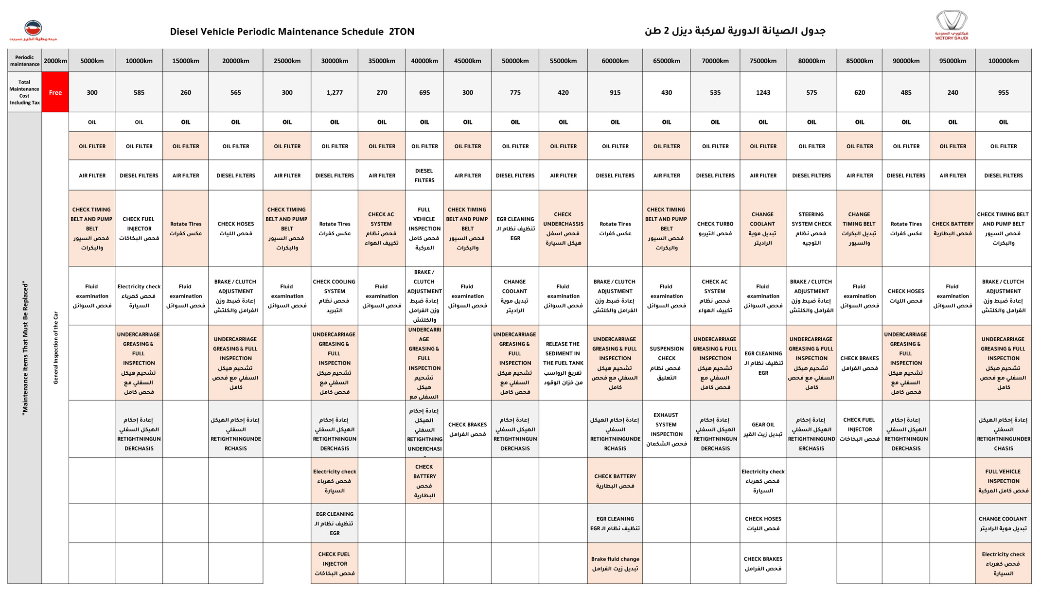 diesel-vehicle-periodic-maintenance-schedule-2ton